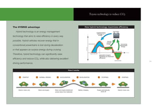 Toyota technology to reduce CO2



The HYBRID advantage                                                                            How hybrid technology maximizes efﬁciency

   Hybrid technology is an energy management                                                                                   supplementing
                                                                                                                                                            BATTERY
                                                                                                                                shortage of
                                                                                                           +                     energy
technology that aims to raise efﬁciency in every way

possible. Hybrid vehicles recover energy that in                                                                                                  storing
                                                                                                                                                 unused
                                                                                                               ACCELERATION                      energy                      recovering
conventional powertrains is lost during deceleration                                                                                                                       regenerated
                                                                                                                                                                              energy




                                                                                                  Energy
or that appears as surplus energy during cruising.
                                                                                                                                                               Engine Shut-Off
                                                                                                                                                                                      Time
Therefore, hybrid technology can signiﬁcantly raise                                                               Engine Shut-Off
                                                                                                                                        gas/petrol engine
                                                                                                                                        operating at maximum
                                                                                                                                        efficiency
efﬁciency and reduce CO2, while also delivering excellent
                                                                                                           -                                                   DECELERATION
                                                                                                                                                                                             11
driving performance.


                                                                       How it works


       1    STARTUP         2    NORMAL DRIVING       3   ACCELERATION            4    DECELERATION                                 5      STOPPING                    1         STARTING




      Electric motor only       Motor and engine   Motor and engine (Additional       Battery charging                          Engine automatically                  Electric motor only
                                                   power drawn from batteries)                                                       shuts off
 