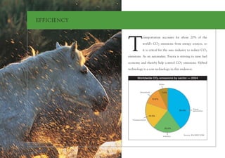 EF FICIENCY




              T
                           ransportation accounts for about 20% of the

                           world’s CO 2 emissions from energy sources, so

                           it is critcal for the auto industry to reduce CO 2

              emissions. As an automaker, Toyota is striving to raise fuel

              economy and thereby help control CO 2 emissions. Hybrid

              technology is a core technology in this endeavor.

                      Worldwide CO2 emissions by sector — 2004

                                            Other



                        Household             7.0%

                                    12.6%



                                                                        Power
                                                            40.4%       generation

                                  19.5%
                 Transportation



                                                    20.5%


                                                               Source: IEA/WEO 2006
                                               Industry
 