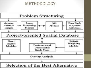 Enviromental impact assesment for highway projects | PPTX