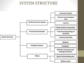 Enviromental impact assesment for highway projects | PPTX