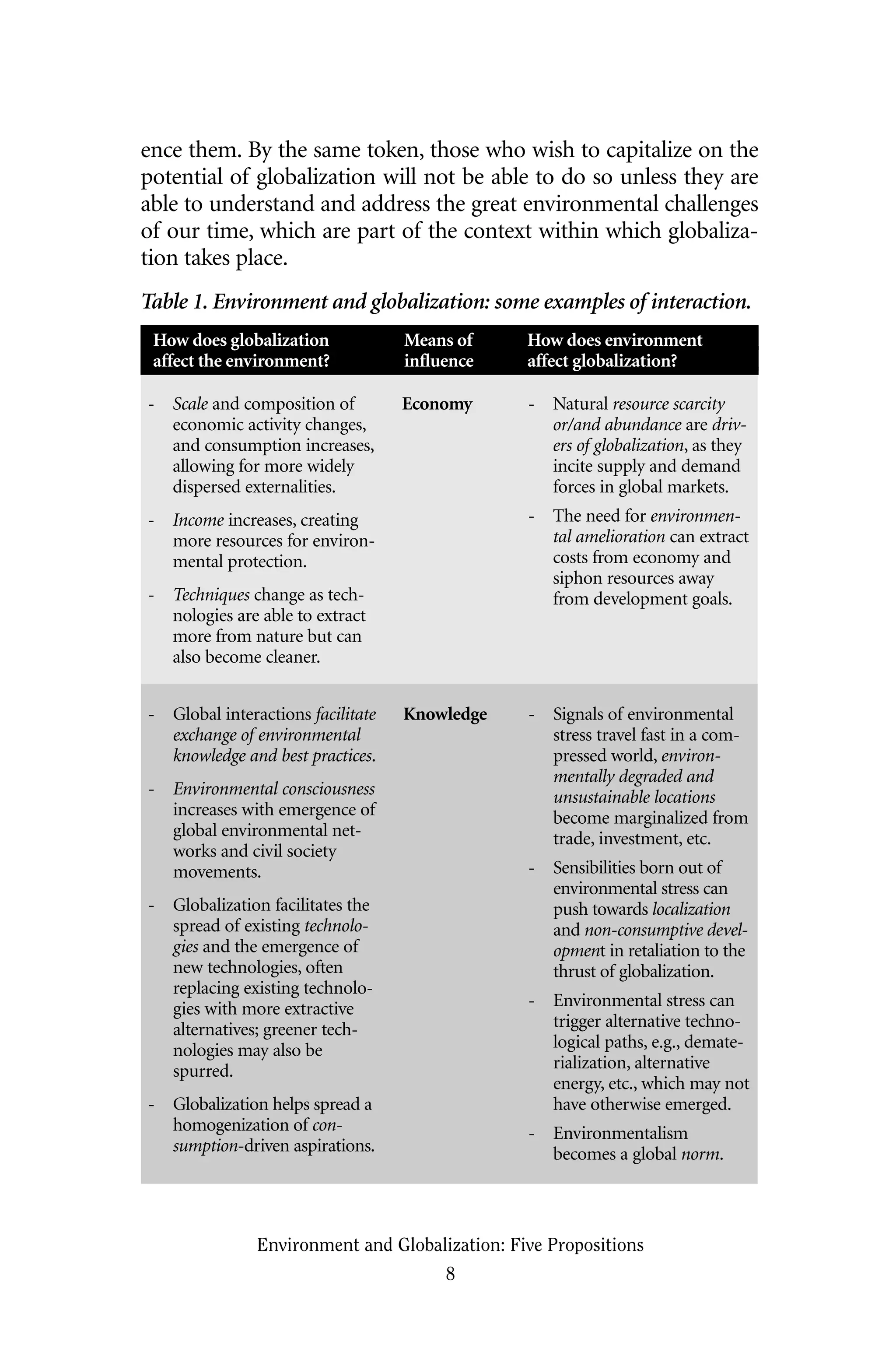 ence them. By the same token, those who wish to capitalize on the
potential of globalization will not be able to do so unless they are
able to understand and address the great environmental challenges
of our time, which are part of the context within which globaliza-
tion takes place.
Table 1. Environment and globalization: some examples of interaction.
How does globalization Means of How does environment
affect the environment? influence affect globalization?
Environment and Globalization: Five Propositions
8
- Scale and composition of
economic activity changes,
and consumption increases,
allowing for more widely
dispersed externalities.
- Income increases, creating
more resources for environ-
mental protection.
- Techniques change as tech-
nologies are able to extract
more from nature but can
also become cleaner.
Economy - Natural resource scarcity
or/and abundance are driv-
ers of globalization, as they
incite supply and demand
forces in global markets.
- The need for environmen-
tal amelioration can extract
costs from economy and
siphon resources away
from development goals.
- Global interactions facilitate
exchange of environmental
knowledge and best practices.
- Environmental consciousness
increases with emergence of
global environmental net-
works and civil society
movements.
- Globalization facilitates the
spread of existing technolo-
gies and the emergence of
new technologies, often
replacing existing technolo-
gies with more extractive
alternatives; greener tech-
nologies may also be
spurred.
- Globalization helps spread a
homogenization of con-
sumption-driven aspirations.
Knowledge - Signals of environmental
stress travel fast in a com-
pressed world, environ-
mentally degraded and
unsustainable locations
become marginalized from
trade, investment, etc.
- Sensibilities born out of
environmental stress can
push towards localization
and non-consumptive devel-
opment in retaliation to the
thrust of globalization.
- Environmental stress can
trigger alternative techno-
logical paths, e.g., demate-
rialization, alternative
energy, etc., which may not
have otherwise emerged.
- Environmentalism
becomes a global norm.
Globalization.qx 1/24/07 11:05 AM Page 8
 