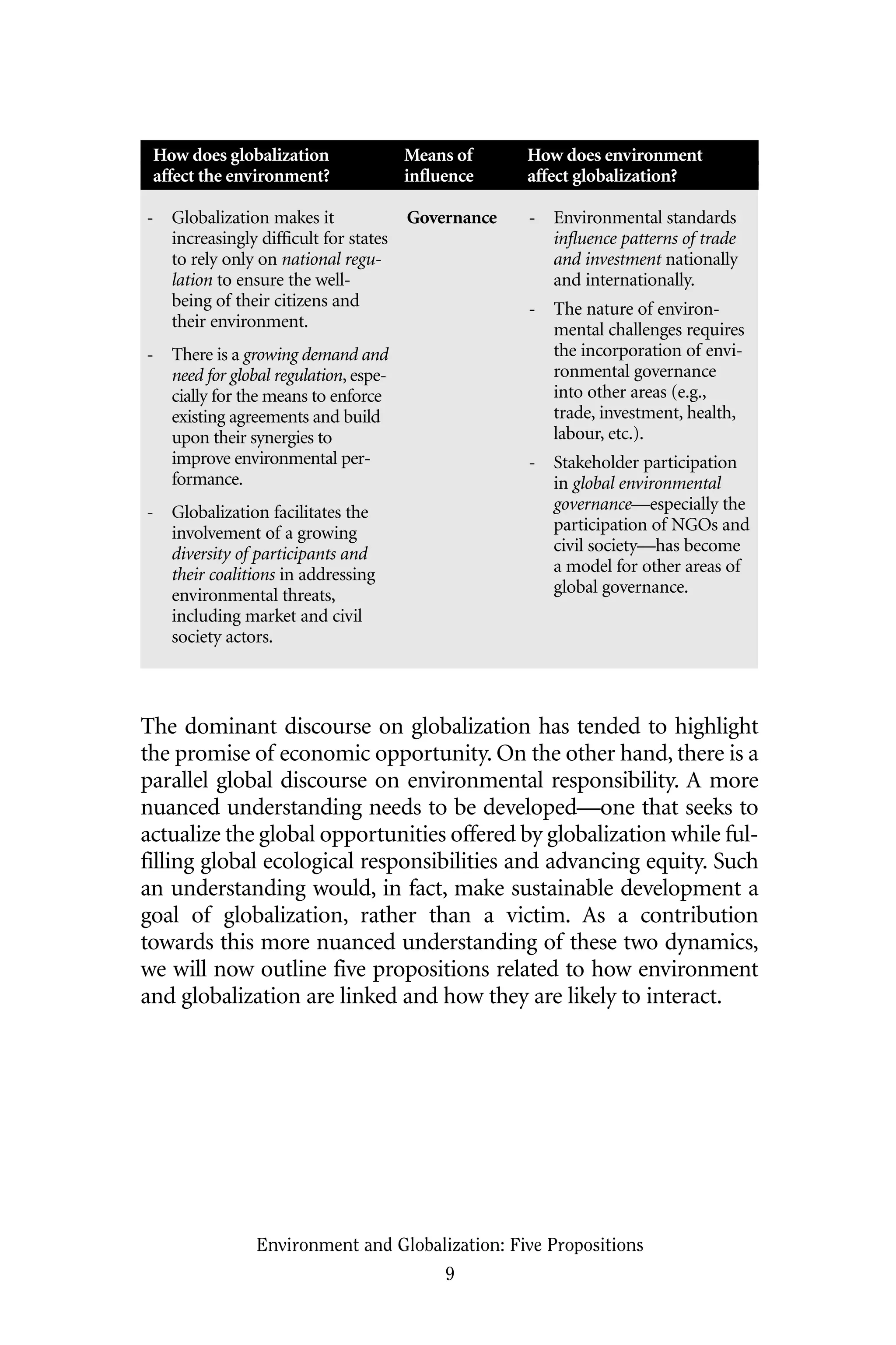 How does globalization Means of How does environment
affect the environment? influence affect globalization?
The dominant discourse on globalization has tended to highlight
the promise of economic opportunity. On the other hand, there is a
parallel global discourse on environmental responsibility. A more
nuanced understanding needs to be developed—one that seeks to
actualize the global opportunities offered by globalization while ful-
filling global ecological responsibilities and advancing equity. Such
an understanding would, in fact, make sustainable development a
goal of globalization, rather than a victim. As a contribution
towards this more nuanced understanding of these two dynamics,
we will now outline five propositions related to how environment
and globalization are linked and how they are likely to interact.
Environment and Globalization: Five Propositions
9
- Globalization makes it
increasingly difficult for states
to rely only on national regu-
lation to ensure the well-
being of their citizens and
their environment.
- There is a growing demand and
need for global regulation, espe-
cially for the means to enforce
existing agreements and build
upon their synergies to
improve environmental per-
formance.
- Globalization facilitates the
involvement of a growing
diversity of participants and
their coalitions in addressing
environmental threats,
including market and civil
society actors.
Governance - Environmental standards
influence patterns of trade
and investment nationally
and internationally.
- The nature of environ-
mental challenges requires
the incorporation of envi-
ronmental governance
into other areas (e.g.,
trade, investment, health,
labour, etc.).
- Stakeholder participation
in global environmental
governance—especially the
participation of NGOs and
civil society—has become
a model for other areas of
global governance.
Globalization.qx 1/24/07 11:05 AM Page 9
 