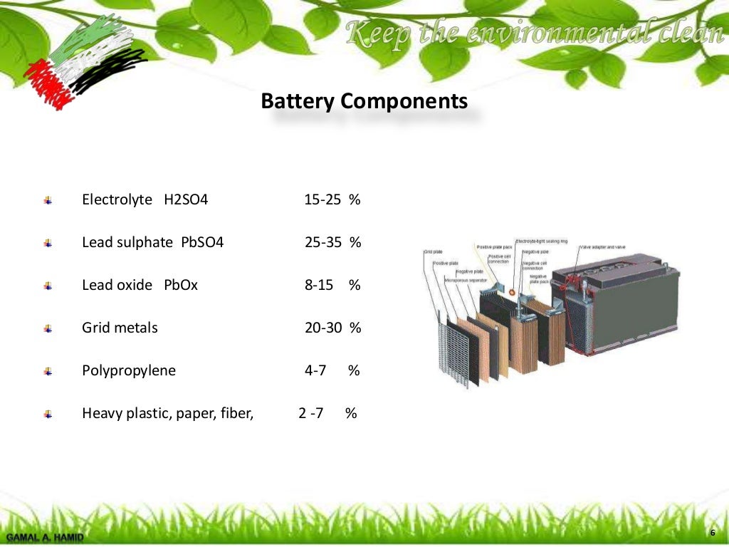 Lead acid battery recycling. Environ. control