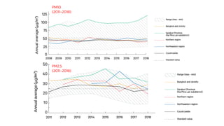 PM10
(2011-2018)
PM2.5
(2011-2018)
 