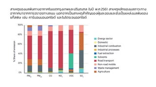 สาเหตุของมลพิษทางอากาศในเขตกรุงเทพและปริมณฑล ในปี พ.ศ.2561 สาเหตุหลักของมลภาวะทาง
อากาศมาจากการจราจรทางถนน นอกจากเป็นสาเหตุสาคัญของฝุ่นละอองและยังเป็นแหล่งมลพิษของ
แก๊สพิษ เช่น คาร์บอนมอนอกไซด์ และไนโตรเจนออกไซด์
 