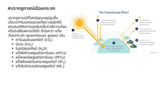 #ปรากฏการณ์เรือนกระจก
ปรากฏการณ์ที่โลกมีอุณหภูมิสูงขึ้น
เนื่องจากโมเลกุลของแก๊สบางชนิดที่มี
คุณสมบัติในการดูดซับคลื่นรังสีความร้อน
หรือรังสีอินฟาเรดได้ดี ที่เรียกว่า แก๊ส
เรือนกระจก (greenhouse gases) เช่น
▪ คาร์บอนไดออกไซด์ (CO2)
▪ มีเทน (CH4)
▪ ไนตรัสออกไซด์ (N2O)
▪ แก๊สไฮโดรฟลูออโรคาร์บอน (HFCs)
▪ แก๊สเพอร์ฟลูออโรคาร์บอน (PFCs)
▪ แก๊สซัลเฟอร์เฮกซะฟลูออไรด์ (SF6)
▪ แก๊สไนโตรเจนไตรฟลูออไรด์ (NF3)
 