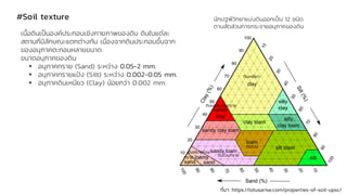 ที่มา: https://lotusarise.com/properties-of-soil-upsc/
#Soil texture
เนื้อดินเป็นองค์ประกอบเชิงกายภาพของดิน ดินในแต่ละ
สถานที่มีลักษณะแตกต่างกัน เนื่องจากดินประกอบขึ้นจาก
ของอนุภาคตะกอนหลายขนาด
ขนาดอนุภาคของดิน
▪ อนุภาคทราย (Sand) ระหว่าง 0.05-2 mm.
▪ อนุภาคทรายแป้ง (Silt) ระหว่าง 0.002-0.05 mm.
▪ อนุภาคดินเหนียว (Clay) น้อยกว่า 0.002 mm.
นักปฐพีวิทยาแบ่งดินออกเป็น 12 ชนิด
ตามสัดส่วนการกระจายอนุภาคของดิน
ดินเหนียว
ดินเหนียวปนทราย
ดินร่วนทราย
ดินร่วน
ดินทรายร่วน
ทราย
 
