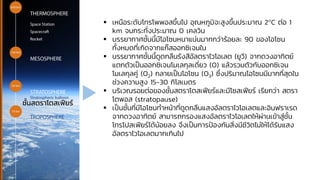 ▪ เหนือระดับโทรโพพอสขึ้นไป อุณหภูมิจะสูงขึ้นประมาณ 2°C ต่อ 1
km จนกระทั่งประมาณ 0 เคลวิน
▪ บรรยากาศชั้นนี้มีโอโซนหนาแน่นมากกว่าร้อยละ 90 ของโอโซน
ทั้งหมดที่เกิดจากแก๊สออกซิเจนใน
▪ บรรยากาศชั้นนี้ดูดกลืนรังสีอัลตราไวโอเลต (ยูวี) จากดวงอาทิตย์
แตกตัวเป็นออกซิเจนโมเลกุลเดี่ยว (O) แล้วรวมตัวกับออกซิเจน
โมเลกุลคู่ (O2) กลายเป็นโอโซน (O3) ซึ่งปริมาณโอโซนมีมากที่สุดใน
ช่วงความสูง 15-30 กิโลเมตร
▪ บริเวณรอยต่อของชั้นสตราโตสเฟียร์และมีโซสเฟียร์ เรียกว่า สตรา
โตพอส (stratopause)
▪ เป็นชั้นที่มีโอโซนทาหน้าที่ดูดกลืนแสงอัลตราไวโอเลตและอินฟราเรด
จากดวงอาทิตย์ สามารถกรองแสงอัลตราไวโอเลตให้ผ่านเข้าสู่ชั้น
โทรโปสเฟียร์ได้น้อยลง จึงเป็นการป้องกันสิ่งมีชีวิตไม่ให้ได้รับแสง
อัลตราไวโอเลตมากเกินไป
ชั้นสตราโตสเฟียร์
 