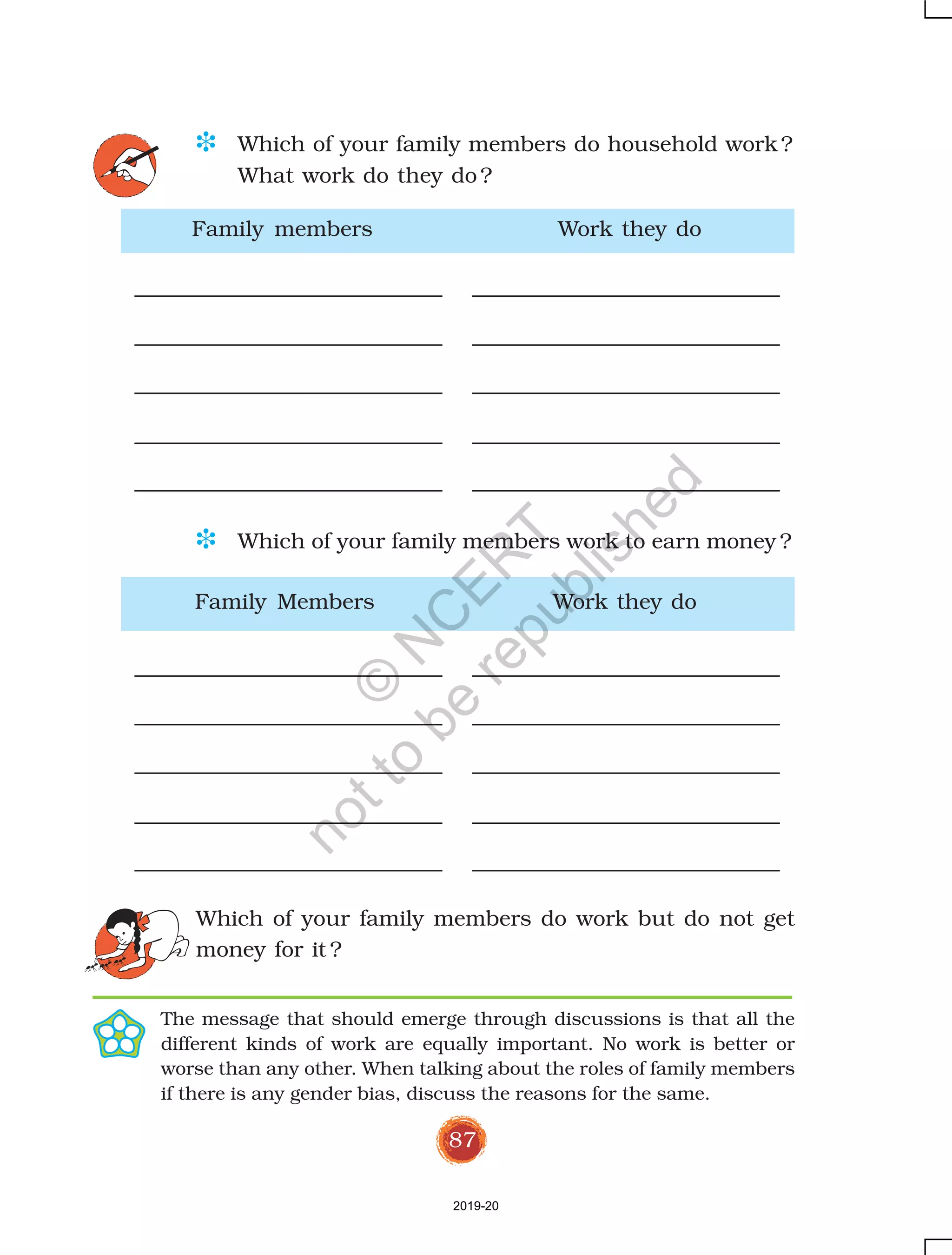 87
Family members Work they do
D Which of your family members do household work ?
What work do they do ?
D Which of your family members work to earn money ?
Family Members Work they do
Which of your family members do work but do not get
money for it ?
The message that should emerge through discussions is that all the
different kinds of work are equally important. No work is better or
worse than any other. When talking about the roles of family members
if there is any gender bias, discuss the reasons for the same.
2019-20
©
N
C
ER
T
notto
be
republished
 