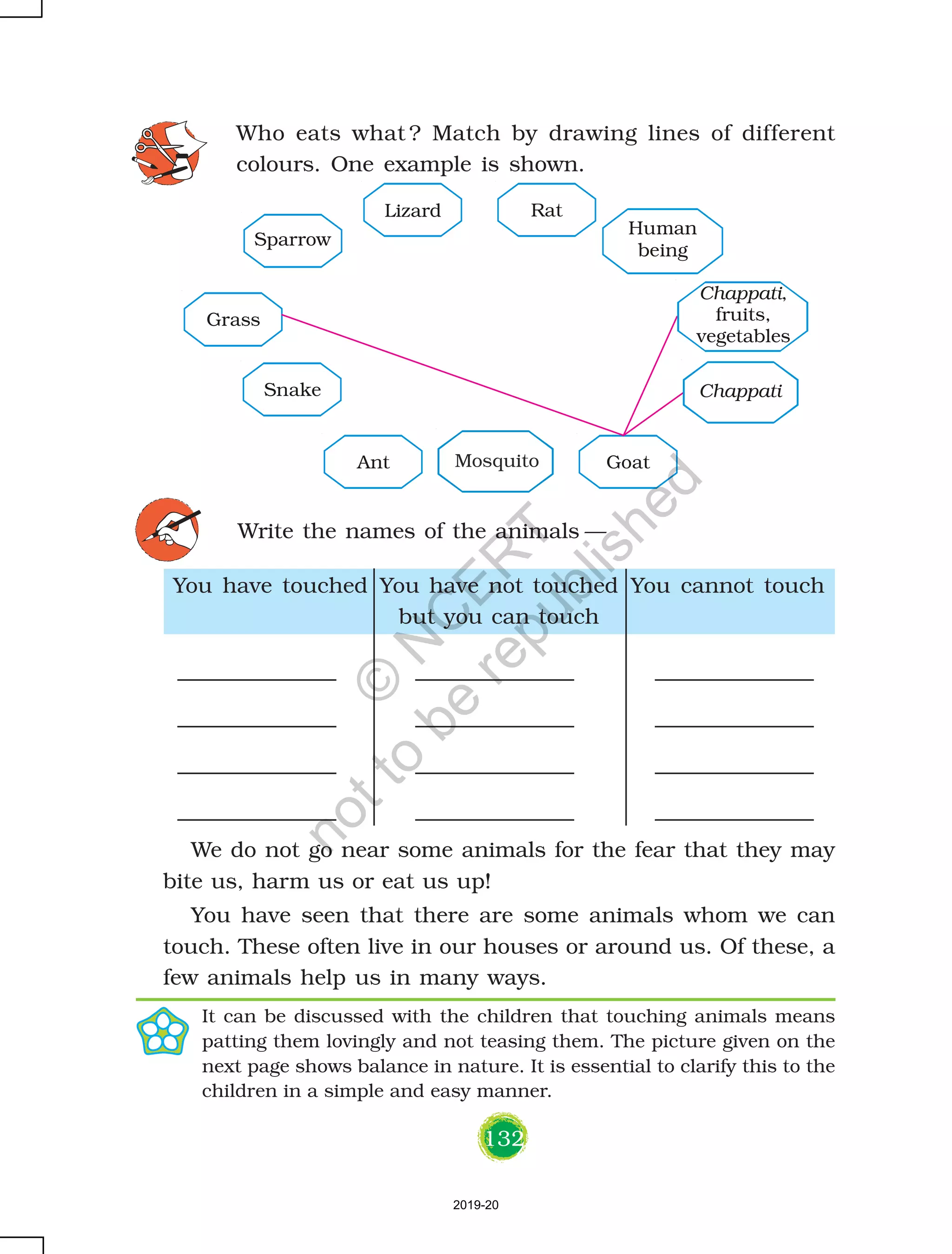 132
Who eats what ? Match by drawing lines of different
colours. One example is shown.
Write the names of the animals —
We do not go near some animals for the fear that they may
bite us, harm us or eat us up!
You have seen that there are some animals whom we can
touch. These often live in our houses or around us. Of these, a
few animals help us in many ways.
It can be discussed with the children that touching animals means
patting them lovingly and not teasing them. The picture given on the
next page shows balance in nature. It is essential to clarify this to the
children in a simple and easy manner.
Lizard Rat
Mosquito GoatAnt
Snake
Grass
Sparrow
Chappati
Human
being
Chappati,
fruits,
vegetables
You have touched You have not touched You cannot touch
but you can touch
2019-20
©
N
C
ER
T
notto
be
republished
 