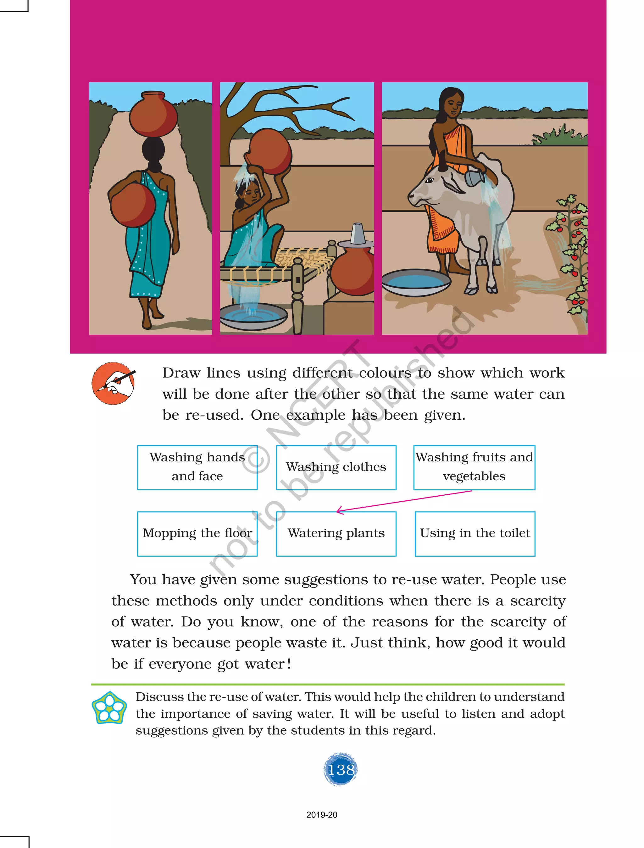 138
Discuss the re-use of water. This would help the children to understand
the importance of saving water. It will be useful to listen and adopt
suggestions given by the students in this regard.
Washing hands
and face
Washing fruits and
vegetables
Washing clothes
Mopping the floor Using in the toiletWatering plants
Draw lines using different colours to show which work
will be done after the other so that the same water can
be re-used. One example has been given.
You have given some suggestions to re-use water. People use
these methods only under conditions when there is a scarcity
of water. Do you know, one of the reasons for the scarcity of
water is because people waste it. Just think, how good it would
be if everyone got water !
2019-20
©
N
C
ER
T
notto
be
republished
 