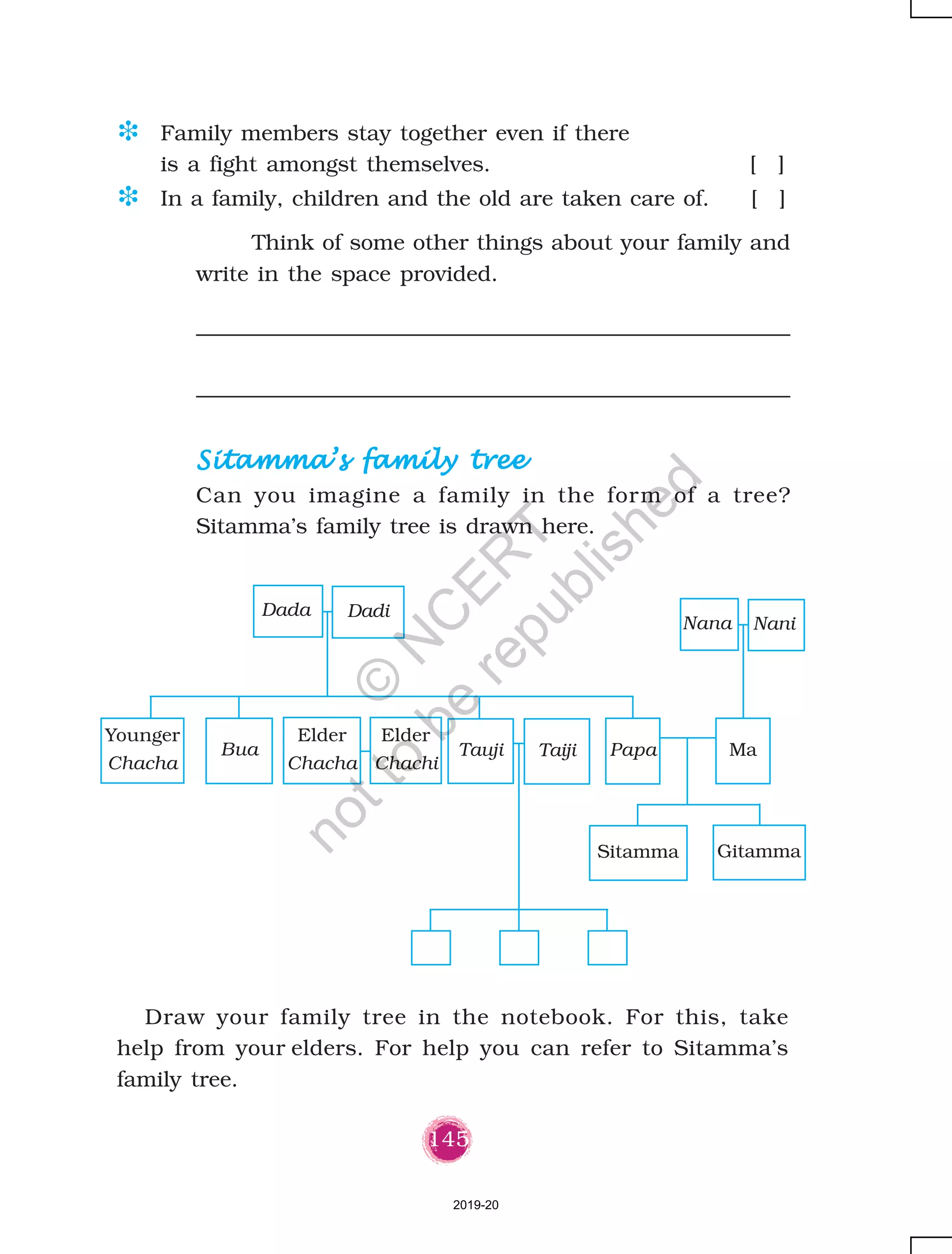 145
Think of some other things about your family and
write in the space provided.
Sitamma’s family treeSitamma’s family treeSitamma’s family treeSitamma’s family treeSitamma’s family tree
Can you imagine a family in the form of a tree?
Sitamma’s family tree is drawn here.
Draw your family tree in the notebook. For this, take
help from your elders. For help you can refer to Sitamma’s
family tree.
D Family members stay together even if there
is a fight amongst themselves. [ ]
D In a family, children and the old are taken care of. [ ]
Dada
Younger
Chacha
Bua
Elder
Chacha
Papa Ma
Sitamma Gitamma
Elder
Chachi
Tauji Taiji
Dadi
Nana Nani
2019-20
©
N
C
ER
T
notto
be
republished
 