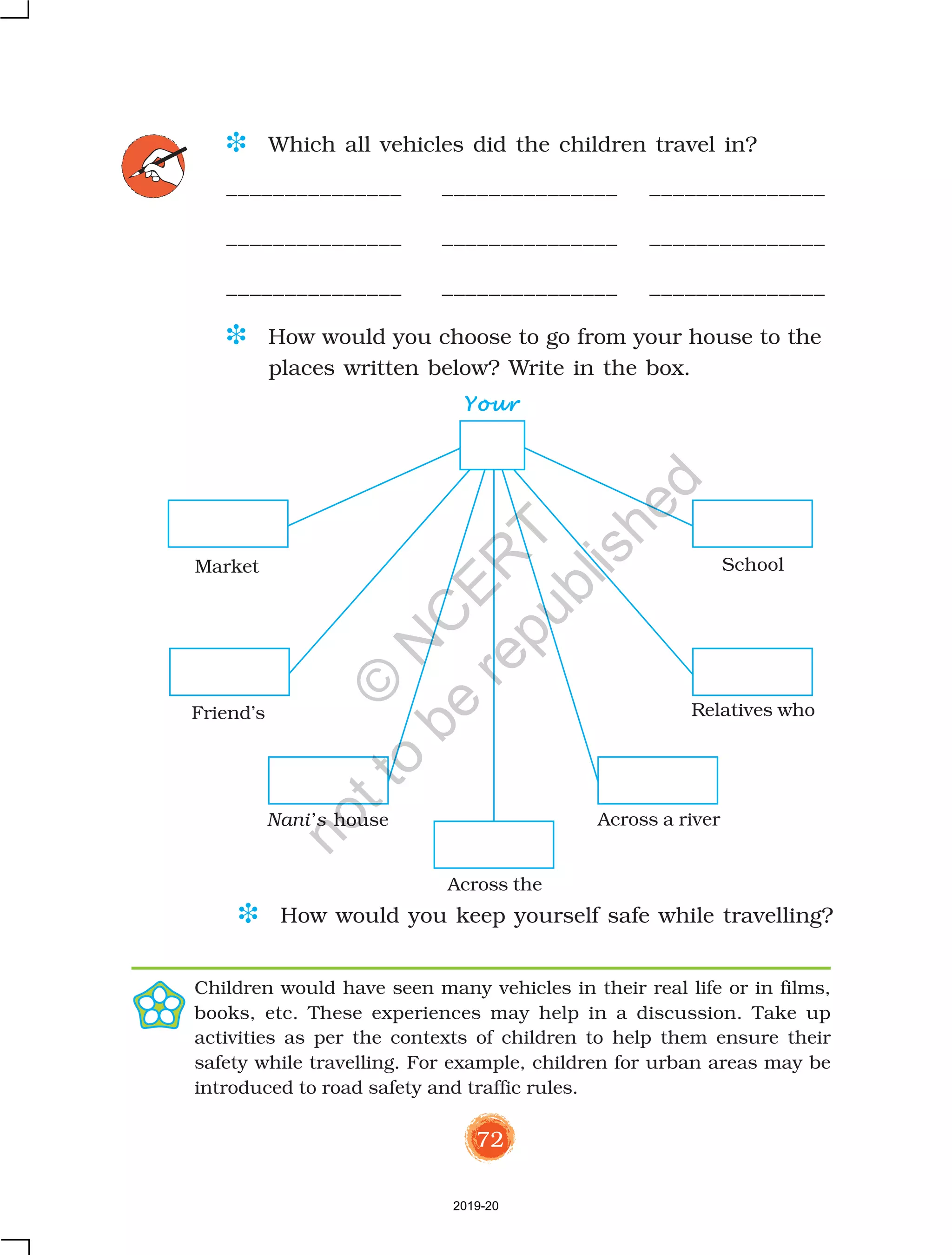 72
D Which all vehicles did the children travel in?
_______________ _______________ _______________
_______________ _______________ _______________
_______________ _______________ _______________
D How would you choose to go from your house to the
places written below? Write in the box.
Children would have seen many vehicles in their real life or in films,
books, etc. These experiences may help in a discussion. Take up
activities as per the contexts of children to help them ensure their
safety while travelling. For example, children for urban areas may be
introduced to road safety and traffic rules.
Relatives who
YourYourYourYourYour
SchoolMarket
Friend’s
Nani’s house
Across the
Across a river
D How would you keep yourself safe while travelling?
2019-20
©
N
C
ER
T
notto
be
republished
 