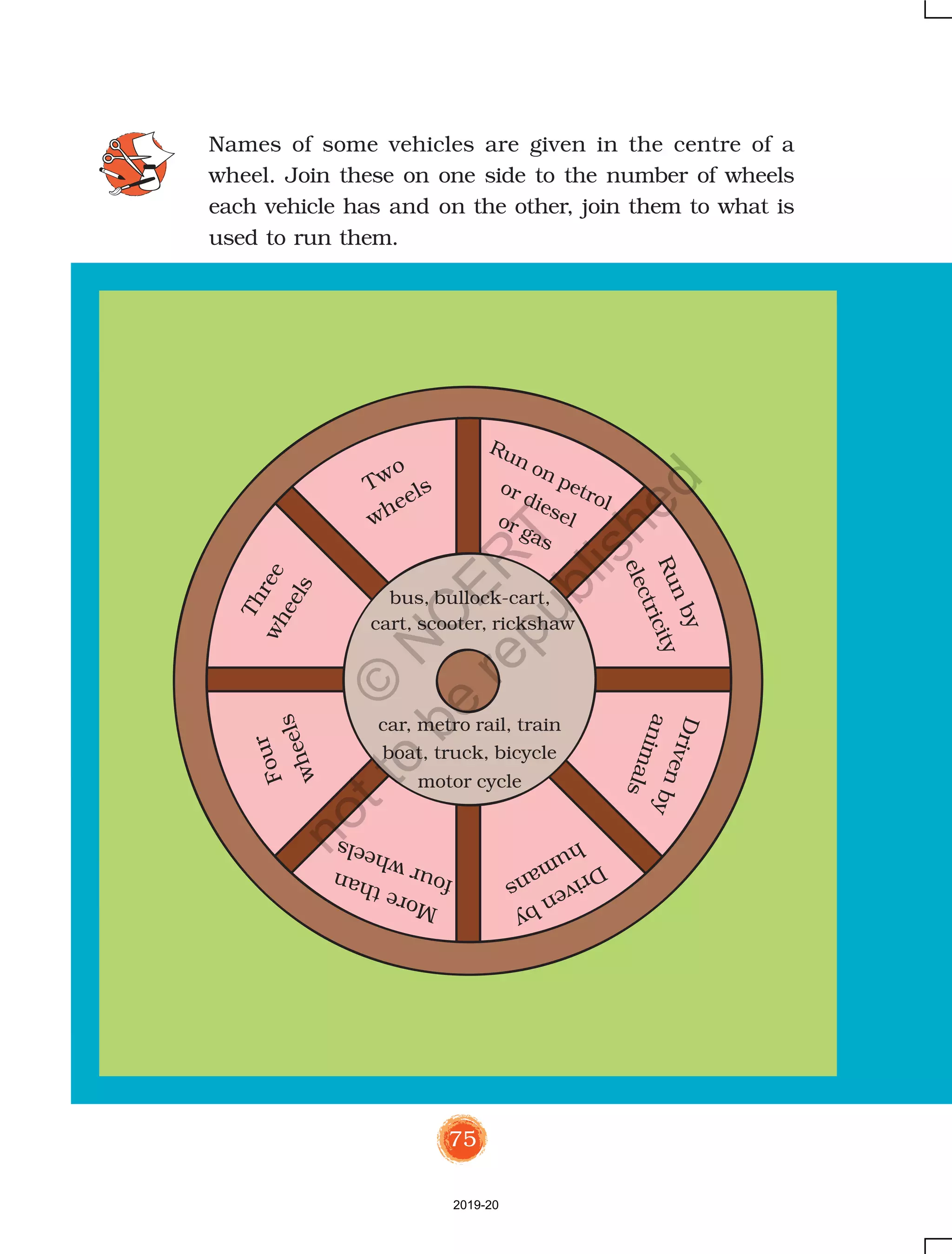 159
How are we linked to the things shown in the picture?
Come, let us find out –
D First of all, draw your picture in the blank space.
House
MoonBird
Soil
Rat
Air
Cow
2019-20
©
N
C
ER
T
notto
be
republished
 