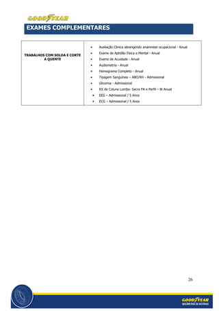 26
EXAMES COMPLEMENTARES
TRABALHOS COM SOLDA E CORTE
A QUENTE
• Avaliação Clinica abrangendo anamnese ocupacional - Anual
• Exame de Aptidão Fisica e Mental - Anual
• Exame de Acuidade - Anual
• Audiometria - Anual
• Hemograma Completo - Anual
• Tipagem Sanguínea – ABO/RH - Admissional
• Glicemia - Admissional
• RX de Coluna Lombo- Sacra PA e Perfil – Bi Anual
• EEG – Admissional / 5 Anos
• ECG – Admissional / 5 Anos
 