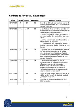 6
Controle de Revisões / Revalidação
Data Seção Página Revisão n.º Dados da Revisão
15/06/2012 7 10 01 Inserido a definição do local da guarda de
cilindros sobressalentes de GLP utilizados em
veículos industriais
01/08/2012 9 / 11 15 /17 02 A contratada deve garantir a aptidão para
trabalho em altura consignada no atestado de
saúde ocupacional do trabalhador.
... possuir pelo menos 1 técnico de segurança
em seu quadro de funcionários que deve
atuar...
... enviar um copia em formato eletrônico ao
Departamento de Segurança...
... Treinamento de capacitação teórica e
prática, com carga horária mínima de oito
horas...
15/08/2012 7 11 03 ...Qualquer tipo de equipamento que venha a
ser utilizado nas dependências da fabrica
Americana que necessite de algum tipo de
autorização por parte de órgãos públicos deve
estar devidamente registrado antes do inicio
de suas atividades.
30/08/2014 25 39 04 ... A organização e limpeza do local de
trabalho devem ser mantidas em níveis que
não afetem a segurança e saúde dos
trabalhadores. Este item será verificado
quando da realização das auditorias de
verificação de atendimento aos sistemas de
segurança e saúde ocupacional.
06/03/2015 15 29 05 Incluso o texto: A verificação desta relação de
FISPQ se dará através da Auditoria realizada
por pessoa Goodyear.
17/06/2015 - - 06 Inclusão dos itens mandatórios politica de
Meio Ambiente.
 