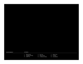 ENVIRONMENT
   STORIES

               1.    Windrunner
        4. 
Be True
            7 
World Cup
               2.    Vintage Running
   5. 
Sport Exotic
       8. 
Air Max
               3.    UNDFTD
            6.  21 Mercer Street
   9.  Considered
 