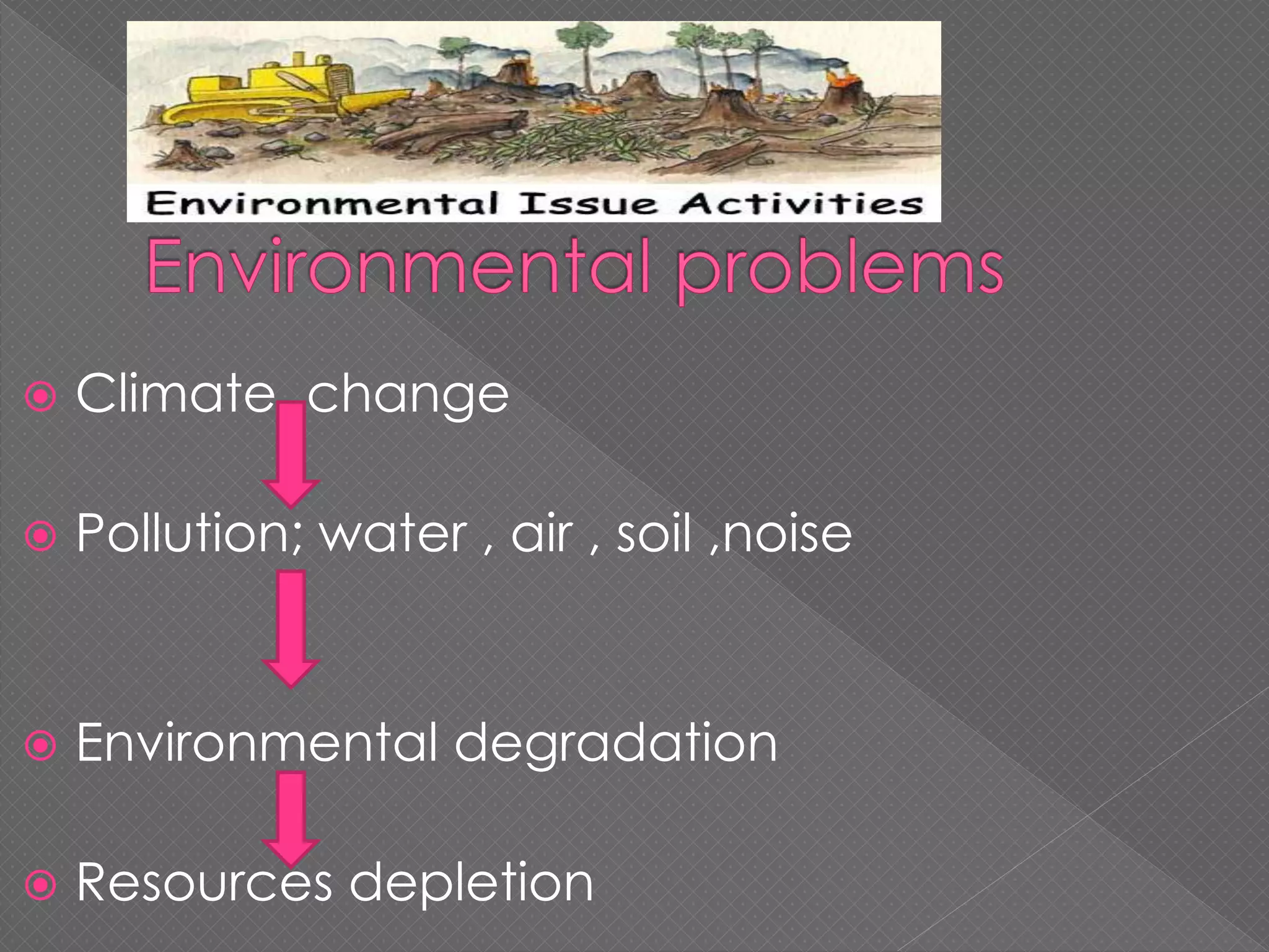  Climate change
 Pollution; water , air , soil ,noise
 Environmental degradation
 Resources depletion
 