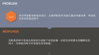 10
有軟墊的椅⼦子是過去其他地⽅方退換下來的設備，⺫⽬目前沒有經費去添購類似的
椅⼦子，⽽而椅墊同時不好清潔也容易破損。
RESPONSE
PROBLEM
Seat
有同學喜歡有軟墊的座位，並會把軟墊作為選位置的考量因素，希望能
有更多軟墊的椅⼦子
 