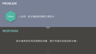 5
飲⽔水會再評估考試期間的⽤用量，館⽅方考慮添加新的飲⽔水機。
RESPONSE
PROBLEM
Water ⼈人多時，飲⽔水機過熱很難⽅方便取⽔水
 