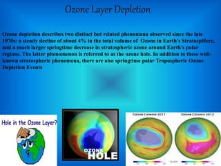 Ozone Layer Depletion
Ozone depletion describes two distinct but related phenomena observed since the late
1970s: a steady decline of about 4% in the total volume of Ozone in Earth's StratospHere,
and a much larger springtime decrease in stratospheric ozone around Earth's polar
regions. The latter phenomenon is referred to as the ozone hole. In addition to these well-
known stratospheric phenomena, there are also springtime polar Tropospheric Ozone
Depletion Events
 