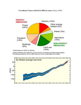 Greenhouse Gasses emitted in 2000, by source (Stern, 2006).
 