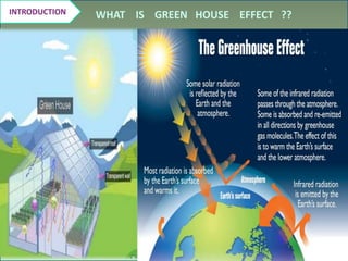 WHAT IS GREEN HOUSE EFFECT ??INTRODUCTION