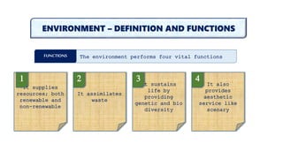 ENVIRONMENT – DEFINITION AND FUNCTIONS
The environment performs four vital functionsFUNCTIONS
It supplies
resources; both
renewable and
non-renewable
1
It assimilates
waste
2
It sustains
life by
providing
genetic and bio
diversity
3
It also
provides
aesthetic
service like
scenary
4
 