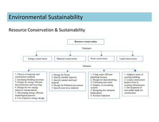 Environmental Sustainability
Resource Conservation & Sustainability
 