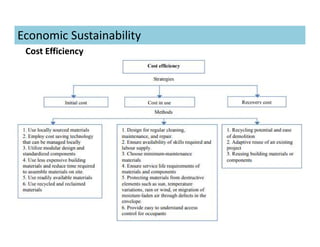Economic Sustainability
Cost Efficiency
 