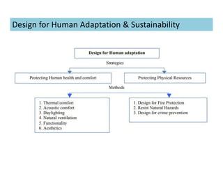 Design for Human Adaptation & Sustainability
 