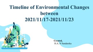 Timeline of Environmental Changes
between
2021/11/17-2021/11/23
Created,
H.A. N Sandareka
 