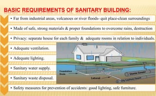 BASIC REQUIREMENTS OF SANITARY BUILDING:
• Far from industrial areas, volcanoes or river floods- quit place-clean surroundings
• Made of safe, strong materials & proper foundations to overcome rains, destruction
• Privacy: separate house for each family & adequate rooms in relation to individuals.
• Adequate ventilation.
• Adequate lighting.
• Sanitary water supply.
• Sanitary waste disposal.
• Safety measures for prevention of accidents: good lighting, safe furniture.
 