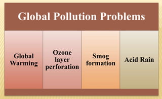 Global Pollution Problems
Global
Warming
Ozone
layer
perforation
Smog
formation
Acid Rain
 