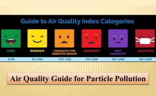 Air Quality Guide for Particle Pollution
 
