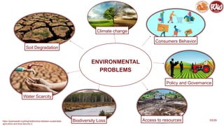 Environmental Problem Statements Environment Friendly Food Choices in the Enviroment | PPTX