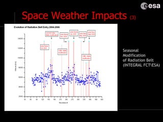 Environment Information System | PPT