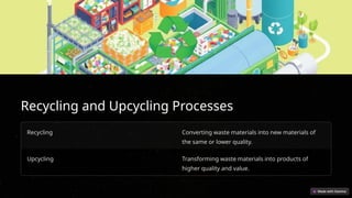 Recycling and Upcycling Processes
Recycling Converting waste materials into new materials of
the same or lower quality.
Upcycling Transforming waste materials into products of
higher quality and value.
 