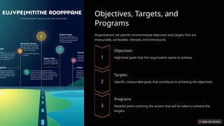 Objectives, Targets, and
Programs
Organizations set specific environmental objectives and targets that are
measurable, achievable, relevant, and time-bound.
Objectives
High-level goals that the organization wants to achieve.
Targets
Specific, measurable goals that contribute to achieving the objectives.
Programs
Detailed plans outlining the actions that will be taken to achieve the
targets.
 