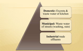Domestic: Excreta &
waste water of kitchen
Municipal: Waste water
of streets (washing, rain)
Industrial trade
effluents
 