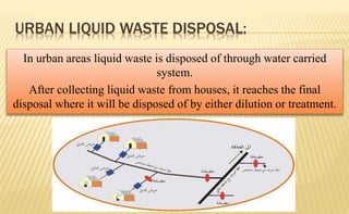 URBAN LIQUID WASTE DISPOSAL:
In urban areas liquid waste is disposed of through water carried
system.
After collecting liquid waste from houses, it reaches the final
disposal where it will be disposed of by either dilution or treatment.
 