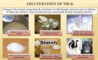 ADULTERATION OF MILK
Change of the normal composition & constitutes of milk through extraction and /or addition.
It affects the nutritive value of milk and may cause health hazards including infection.
Addition of water to ↑ the
volume.
Skimming: extraction of fat,
completely or in part.
Addition of preservatives e.g.
formalin, boric acid, benzoic
acid, etc., to prevent souring.
Addition of sodium bicarbonate
to mask souring.
Addition of starch, sugar and or
coloring matter to thicken,
sweeten and color watered milk.
Mixing milk of different animal
species together.
 