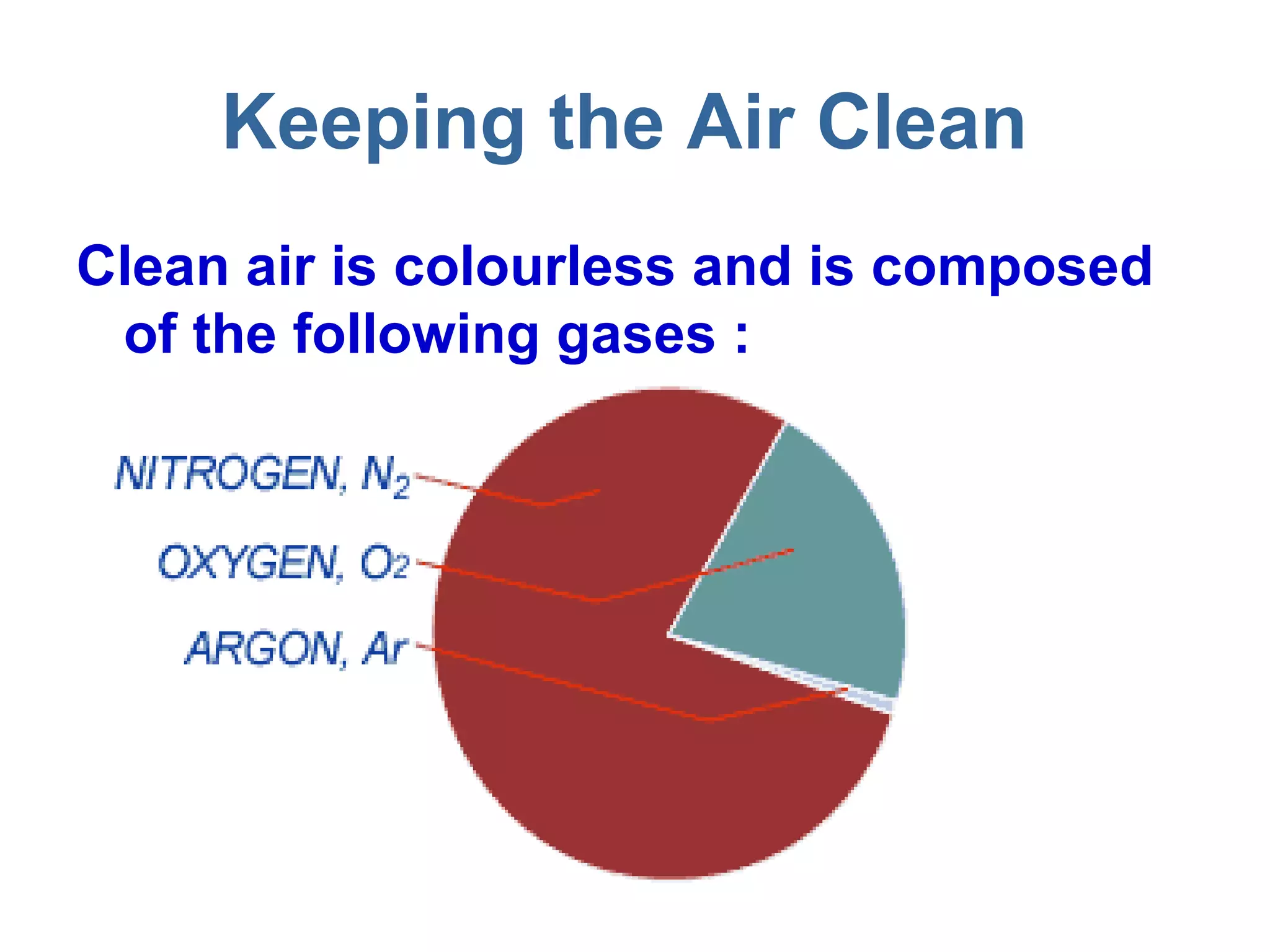 Keeping the Air Clean   Clean air is colourless and is composed of the following gases : 