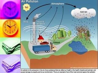 Environment2