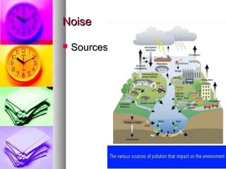 NoiseNoise
? SourcesSources
 