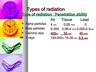 Types of radiationTypes of radiation
Type of radiationType of radiation
? Alpha particlesAlpha particles
? Beta particlesBeta particles
? Gamma raysGamma rays
? X-raysX-rays
Penetration abilityPenetration ability
AirAir TissueTissue LeadLead
44 cmcm 0.050.05 mmmm 00
6-3006-300 0.06-40.06-4 mmmm 0.005-0.30.005-0.3mmmm
400400mm 5050 cmcm 4040 mmmm
120-240120-240mm 15-3015-30 cmcm 0.30.3 mmmm
 
