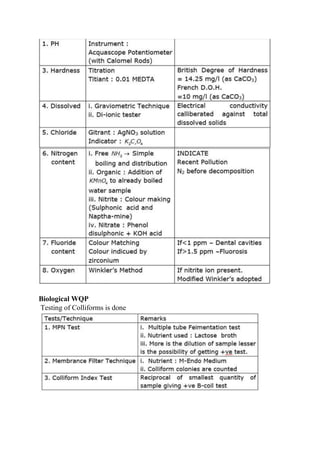 Biological WQP
Testing of Colliforms is done
 