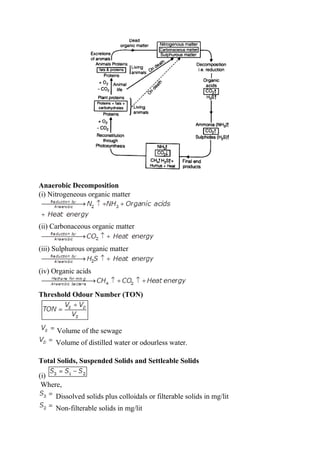 Anaerobic Decomposition
(i) Nitrogeneous organic matter
(ii) Carbonaceous organic matter
(iii) Sulphurous organic matter
(iv) Organic acids
Threshold Odour Number (TON)
Volume of the sewage
Volume of distilled water or odourless water.
Total Solids, Suspended Solids and Settleable Solids
(i)
Where,
Dissolved solids plus colloidals or filterable solids in mg/lit
Non-filterable solids in mg/lit
 