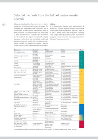 Environmental analysis | PDF