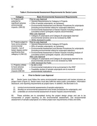 Environmental assessment-guidelines | PDF